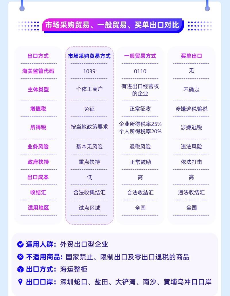 如何选择适合的贸易购销平台？